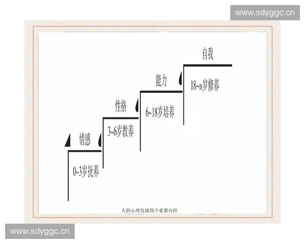 围绕个人能力提升构建全方位自我成长策略体系与实践路径探索方案