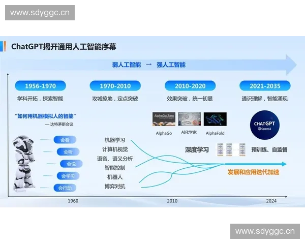 基于速度调控的智能系统优化与应用研究探索