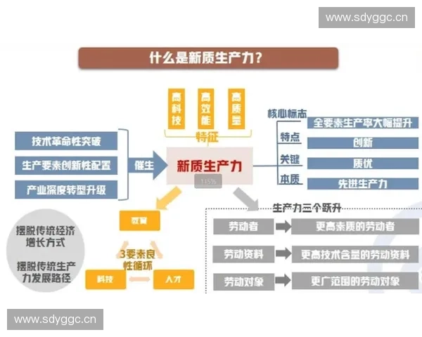 以智能装备为核心推动产业升级与新质生产力发展的创新路径研究
