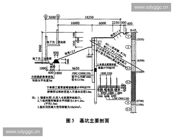 落地支撑在工程结构中的应用与优化设计研究探索